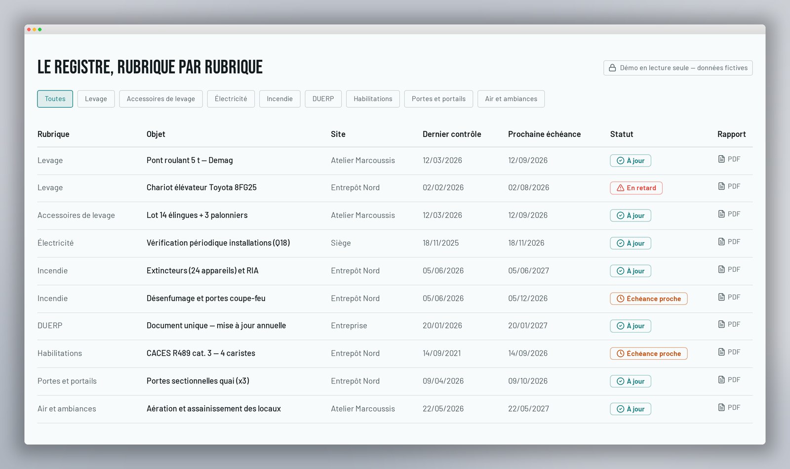 Aperçu du registre de sécurité électronique VGPGO : liste des équipements par rubrique avec dernier contrôle, prochaine échéance, statut à jour ou en retard et rapport PDF associé.